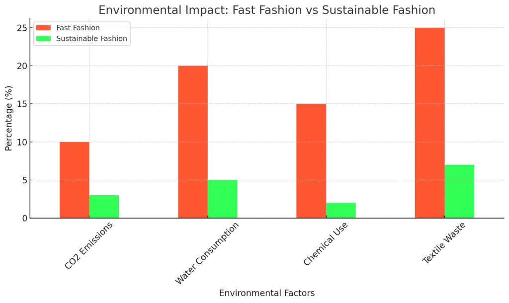 Fast fashion Industry's Dark Side: What I Learned and What You Can Too 2 Environmental Damage Caused by Fast fashion Industry